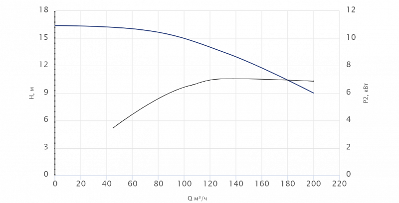 Консольный насос Wellmix NKW 125-100-200-9,2/4-380-G-BQQE (арт. 26069869)