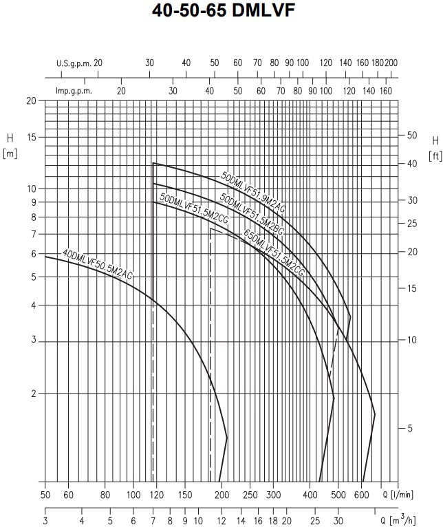 Насос Ebara 80 DMLV53,7 (арт. 2090121004)