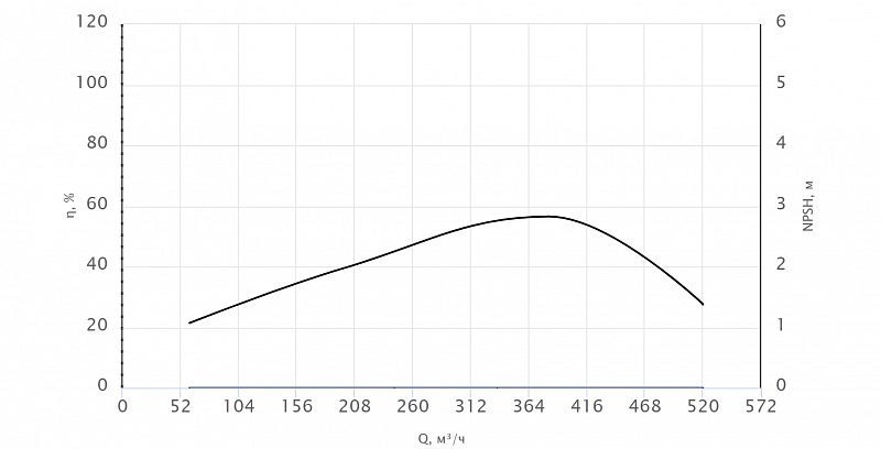 Погружной канализационный насос Wellmix 150WQ2-200-95-160/4_380V (арт. 19119846)