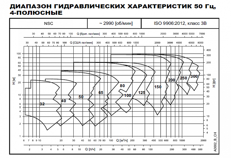 Насос Lowara NSCS 125-200/30/L65RCC4 (арт. 703740253)
