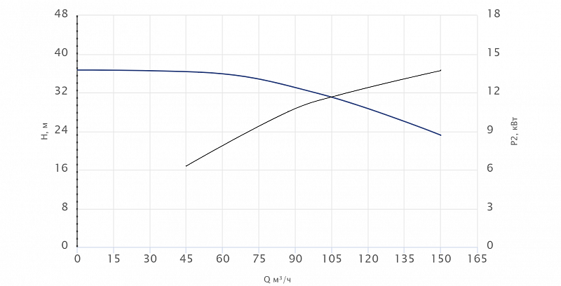 Моноблочный насос Wellmix NBW 100-80-315-15.0/4-380-G-BQQE (арт. 21069893)