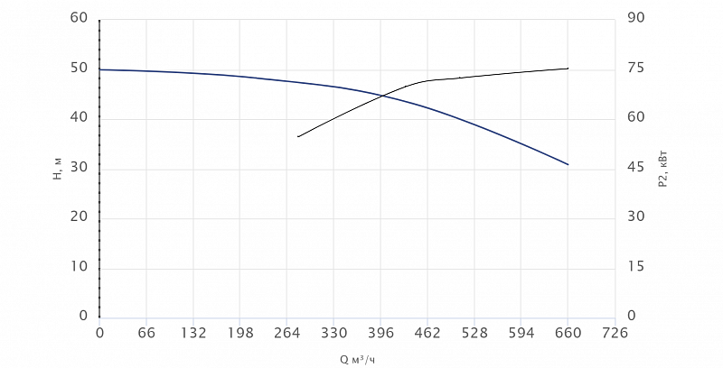 Консольный насос Wellmix NKW 200-150-200-75/2-380-G-BQQE (арт. 26069918)
