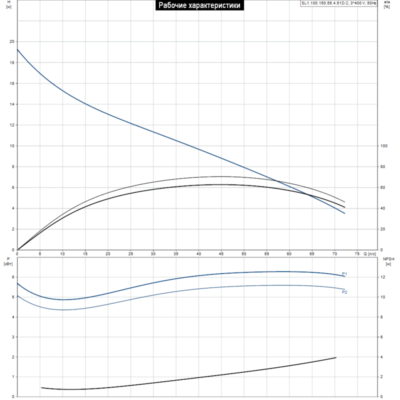 Насос Grundfos SL1.100.150.55.4.51D.C (арт. 98626030)