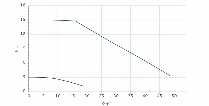 Циркуляционный насос Wellmix WRE 65-150F (арт. 16049996)