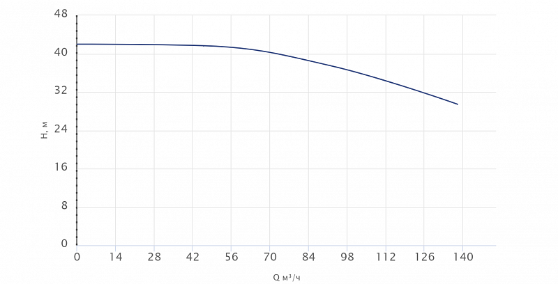 Моноблочный насос Wellmix NBW 80-65-160-15.0/2-380-G-BQQE (арт. 21069957)