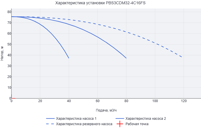 Установка повышения давления Aikon (CNP) PBS3CDM32-4C16FS