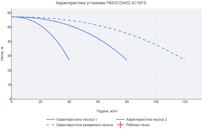 Установка повышения давления Aikon (CNP) PBS3CDM32-3C16FS