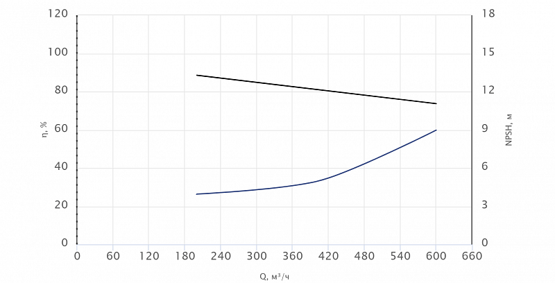 Консольный насос Wellmix NKW 150-125-250H-132/2-380-G-BQQE (арт. 26069924)