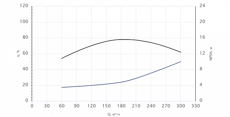 Моноблочный насос Wellmix NBW 125-100-200-22.0/2-380-G-BQQE (арт. 21069927)