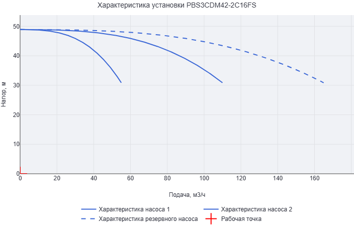 Установка повышения давления Aikon (CNP) PBS3CDM42-2C16FS