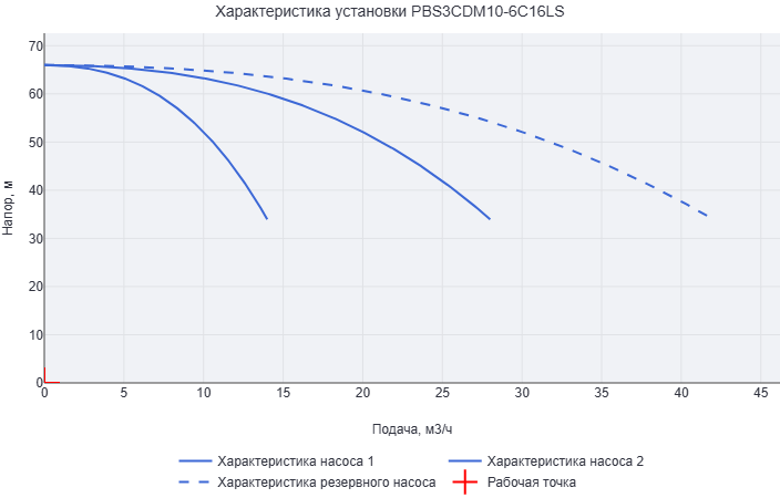 Установка повышения давления Aikon (CNP) PBS3CDM10-6C16LS