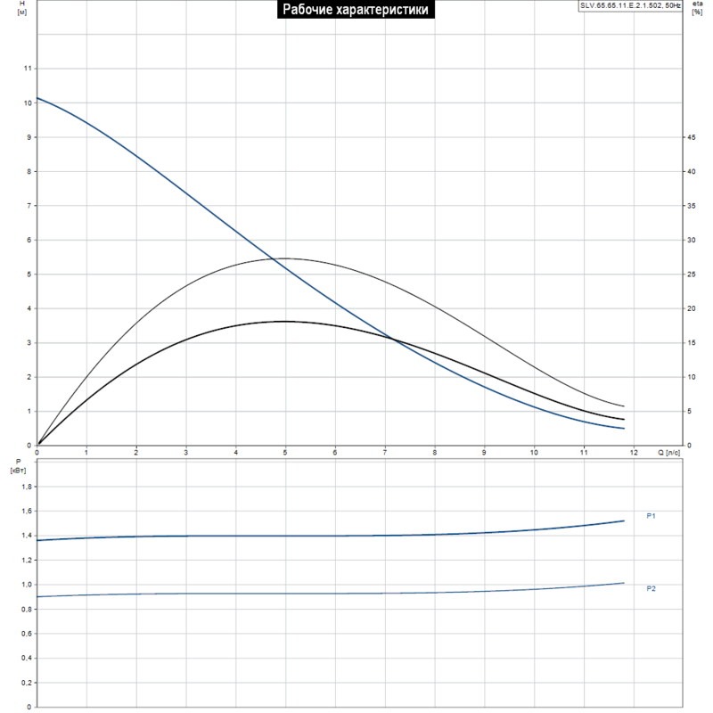 Насос Grundfos SLV.65.65.11.E.2.1.502 (арт. 96882685)
