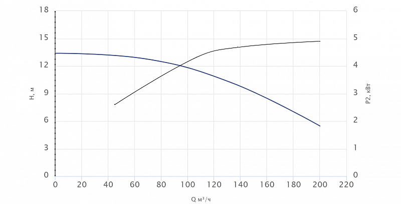 Моноблочный насос Wellmix NBW 125-100-200-5.5/4-380-G-BQQE (арт. 21069888)