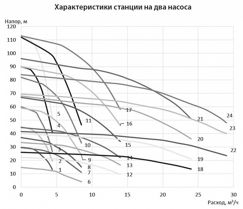 Насосная станция повышения давления Ридан WATERJUMP-2CW-40-65-F-RMV 10-6F (арт. 215NS2200)