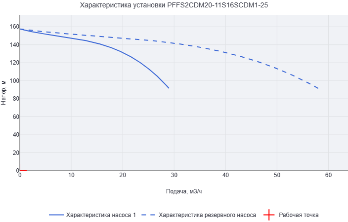 Установка пожаротушения Aikon (CNP) PFFS2CDM20-11S16SCDM1-25