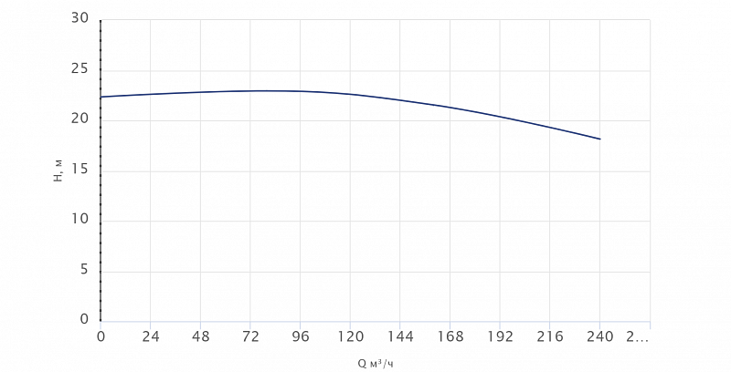 Одноступенчатый центробежный насос Wellmix TD 150-21/4Т, BQQE (арт. 22069984)
