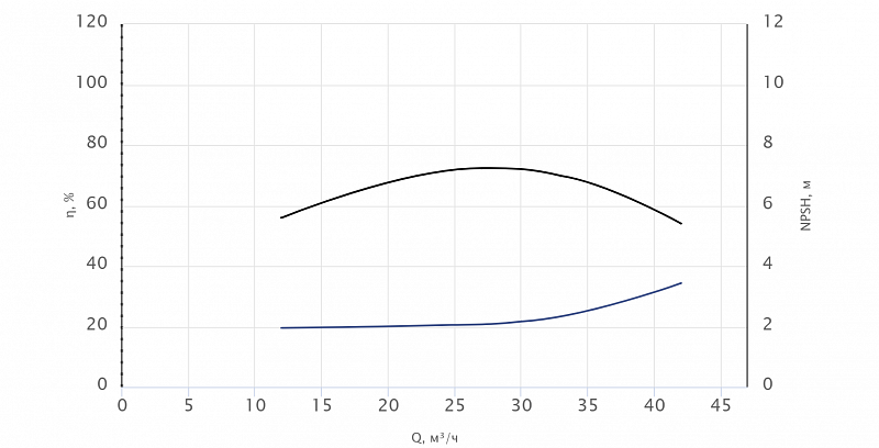 Моноблочный насос Wellmix NBW 65-40-125-1.5/2-380-G-BQQE (арт. 21069983)