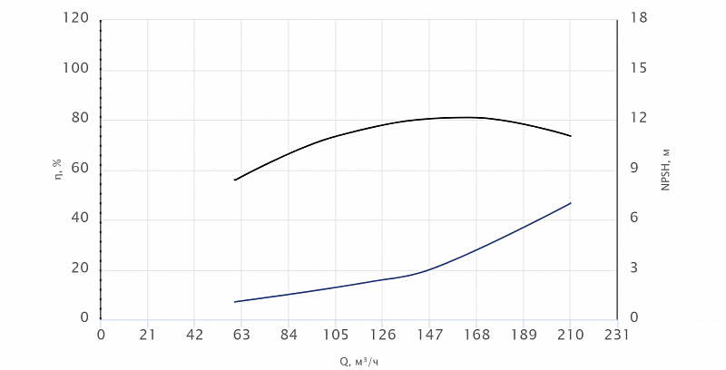 Моноблочный насос Wellmix NBW 100-80-160-22.0/2-380-G-BQQE (арт. 21069940)