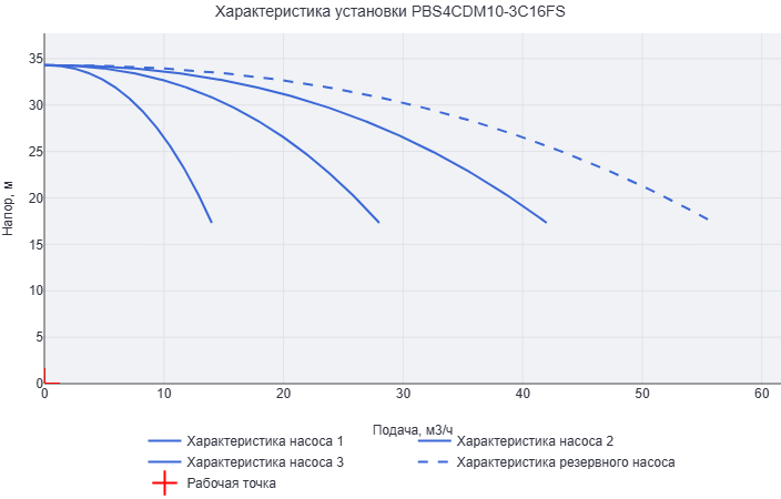 Установка повышения давления Aikon (CNP) PBS4CDM10-3C16FS