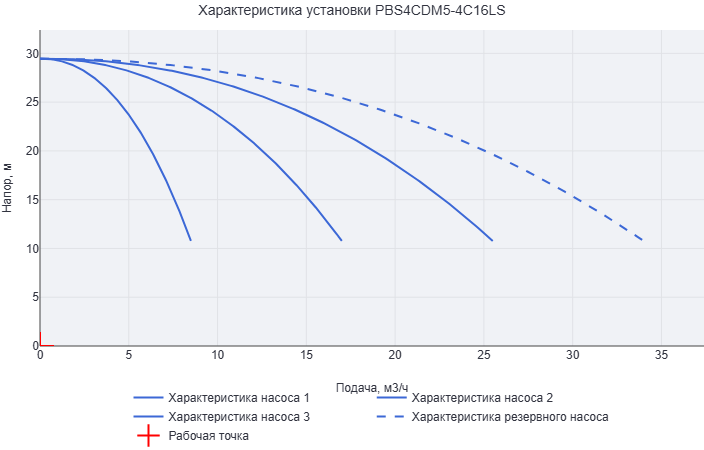 Установка повышения давления Aikon (CNP) PBS4CDM5-4C16LS