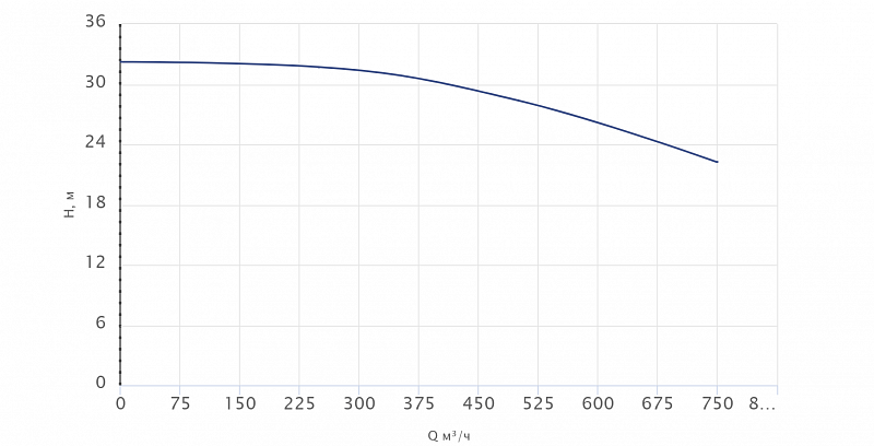 Одноступенчатый центробежный насос Wellmix TD 250-26/4Т, BQQE (арт. 22069958)
