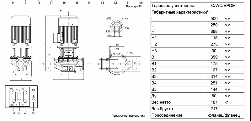 Одноступенчатый вертикальный ин-лайн насос Ридан RV 80-490/2 (арт. 015P2035)