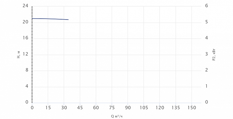 Моноблочный насос Wellmix NBW 100-80-125-5.5/2-380-G-BQQE (арт. 21069945)