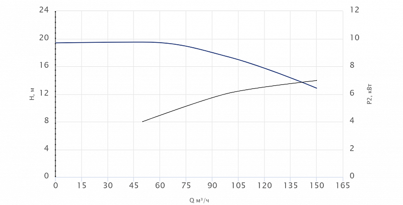 Консольный насос Wellmix NKW 125-100-250-7,5/4-380-G-BQQE (арт. 26069867)