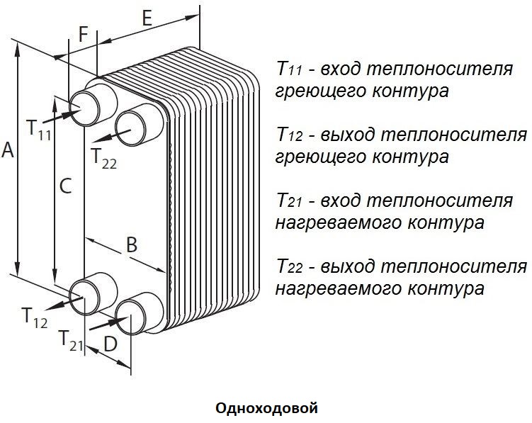 Теплообменник Danfoss XB 12