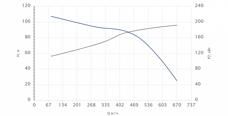 Погружной канализационный насос Wellmix 150WQ2-200-100-185/4_380V (арт. 19119835)