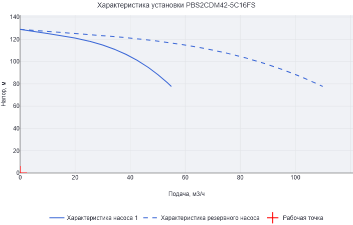 Установка повышения давления Aikon (CNP) PBS2CDM42-5C16FS