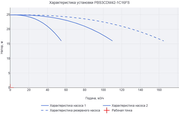 Установка повышения давления Aikon (CNP) PBS3CDM42-1C16FS