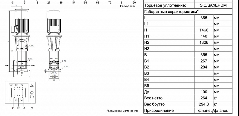 Вертикальный многоступенчатый ин-лайн насос Ридан RMV 64-4F (арт. 015P2323)