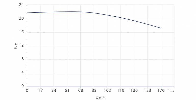 Одноступенчатый центробежный насос Wellmix TD 125-20/4Т, BQQE (арт. 22069996)