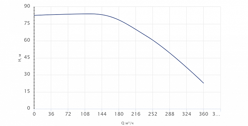 Вертикальный многоступенчатый насос Wellmix CVF320-2-1-HQCV (арт. 18099714)