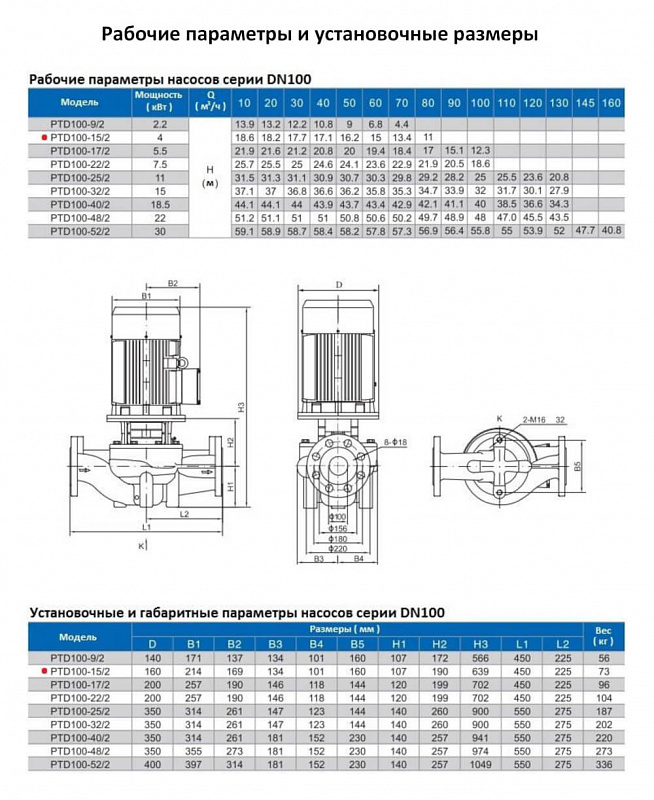 Циркуляционный In-Line насос Purity PTD100-15/2 (N) (арт. 100589416)