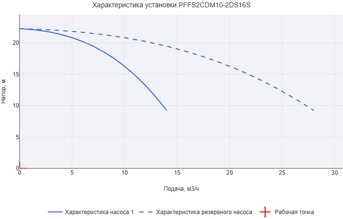 Установка пожаротушения Aikon (CNP) PFFS2CDM10-2DS16S