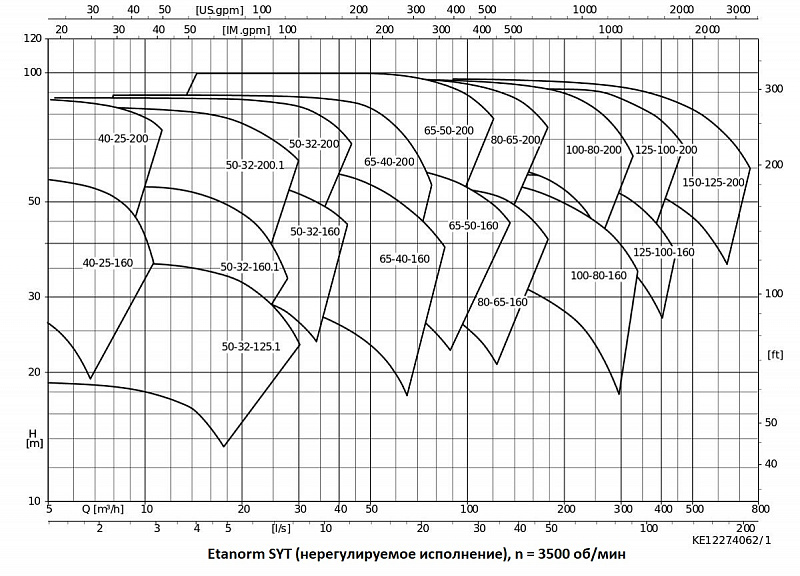 Насос KSB ETNY 100-080-250