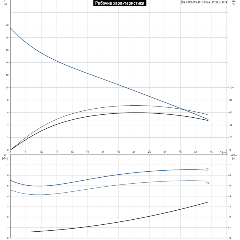Насос Grundfos SE1.100.100.55.4.51D.B (арт. 96047657)