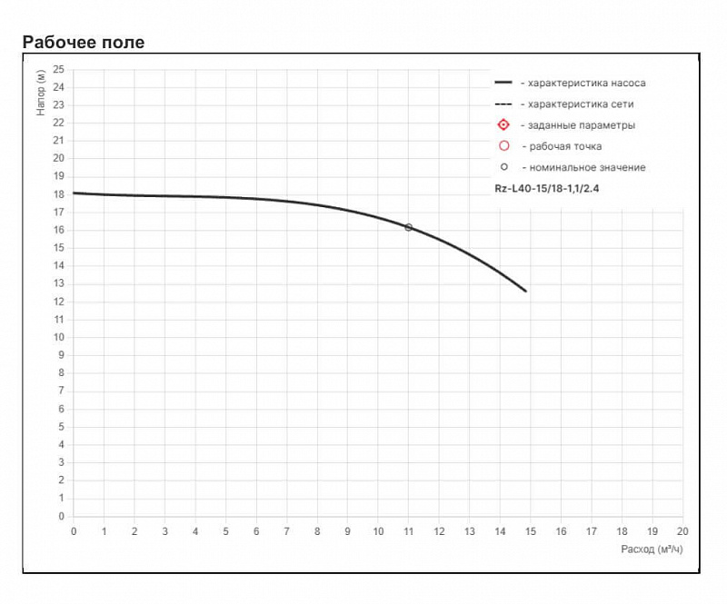 Циркуляционный насос с сухим ротором Рационал RZ-L40-15/18-1,1/2.4 (арт. Rz14.01518.12300.4)