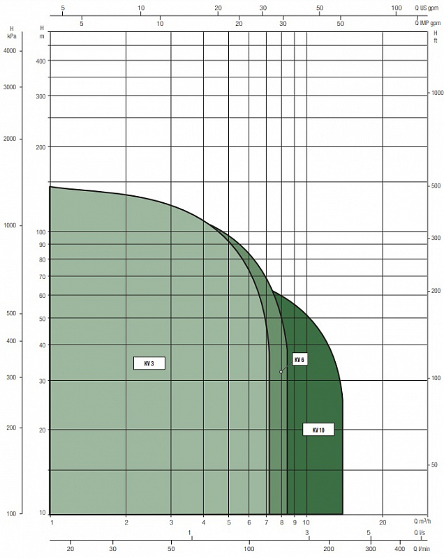 Насос Dab KV 3/10 M (арт. 102491140)