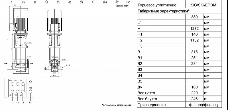 Вертикальный многоступенчатый ин-лайн насос Ридан RMV 95-2F (арт. 015P2338)