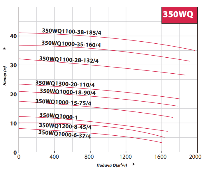 Погружной канализационный насос Fancy 350WQ1100-35-185/4