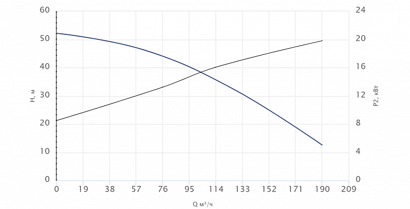 Погружной канализационный насос Wellmix 100WQ2-80-40-18.5/2_380V (арт. 19119949)