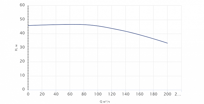 Одноступенчатый центробежный насос Wellmix TD 125-40/4Т, BQQE (арт. 22069992)