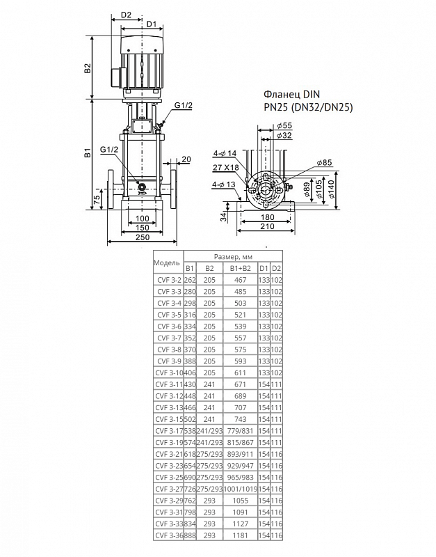 Вертикальный многоступенчатый насос Wellmix CVF 3-7-0-HQCV (арт. 18019959)