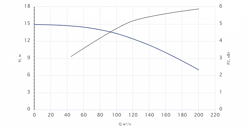 Моноблочный насос Wellmix NBW 125-100-200-7.5/4-380-G-BQQE (арт. 21069887)