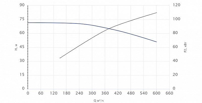 Консольный насос Wellmix NKW 200-150-400-132/4-380-G-BQQE (арт. 26069822)