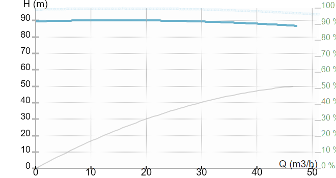 Инлайн моноблочный насос IMP Pumps ECL 65-930/2/22.0K/L/D/2TT (арт. 979527437)