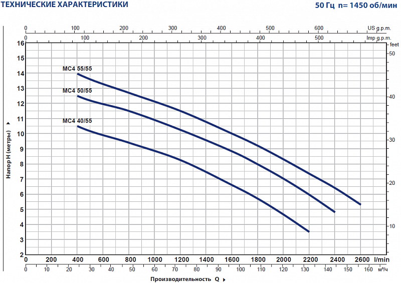 Насос Pedrollo MC4 125/80 400/690V 50HZ (арт. 48SGMP980FE)